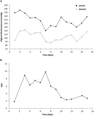 Case report: COVID-19 infection in a pregnant 33-year-old kidney transplant recipient